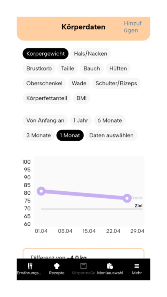 Neue Version von Fitatu Körpermaße