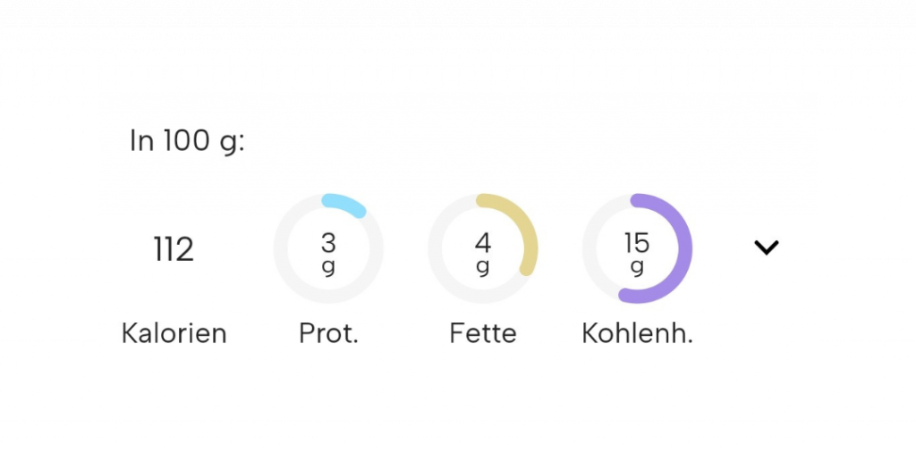 Neue Version von Fitatu kalorien
