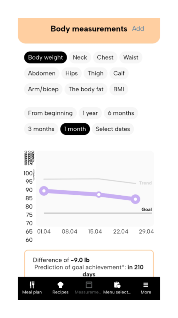 New version of Fitatu - measurement