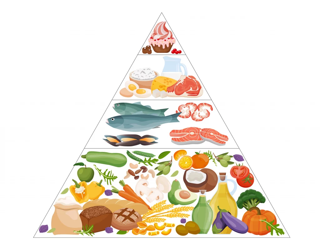 heart-friendly diet fitatu