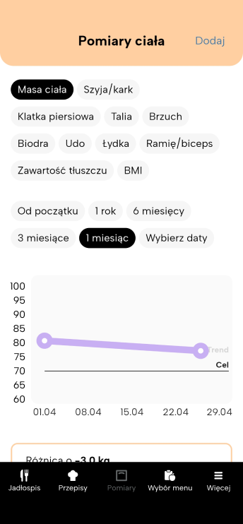 nowa wersja fitatu - pomiary ciała
