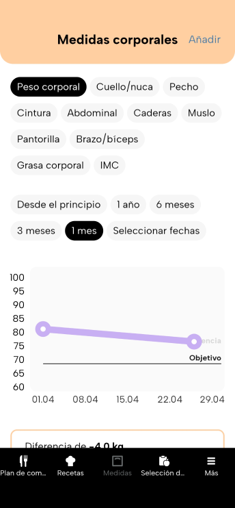 ¡Nueva versión de Fitatu®!