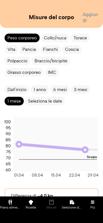 Nuova versione di Fitatu